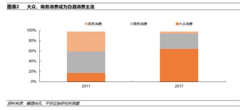 安徽三地草根調(diào)研 春節(jié)返鄉(xiāng)熱下的白酒真實(shí)動(dòng)銷分析