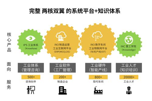 慧工云 數字化工廠引領企業轉型，精益管理咨詢賦能新智造