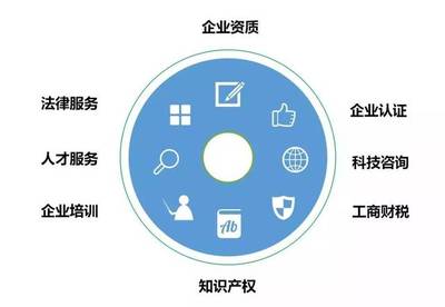 建筑資質審批流程與周期詳解