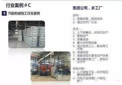 國內“工業(yè)4.0”浪潮下的汽車配件制造業(yè) 現狀深度剖析與標桿案例解讀