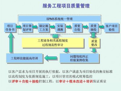 精益生產視角下的質量管理體系 一份PPT引領工程管理服務新突破