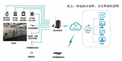 助力綠色能源轉型｜康派智能鼎力支持2019中國綜合能源服務產業創新發展大會