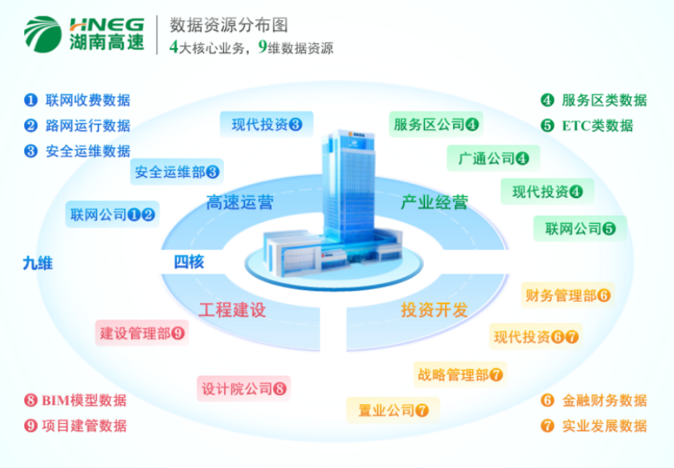 湖南首家省屬國企數據產品成功掛牌——開創工程管理服務新模式