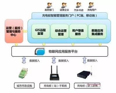 暴雨天，工程師如何設計充電樁確保安全？深度解析工程管理實踐