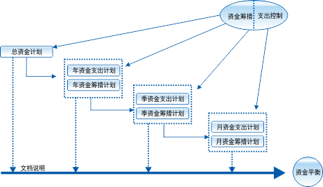 通信工程項目管理案例分析 中國通信服務安徽公司工程管理服務